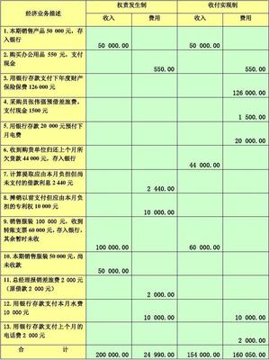 新編基礎會計實訓(第六版)參考答案