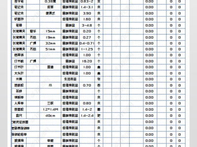 辦公用品進銷存明細賬